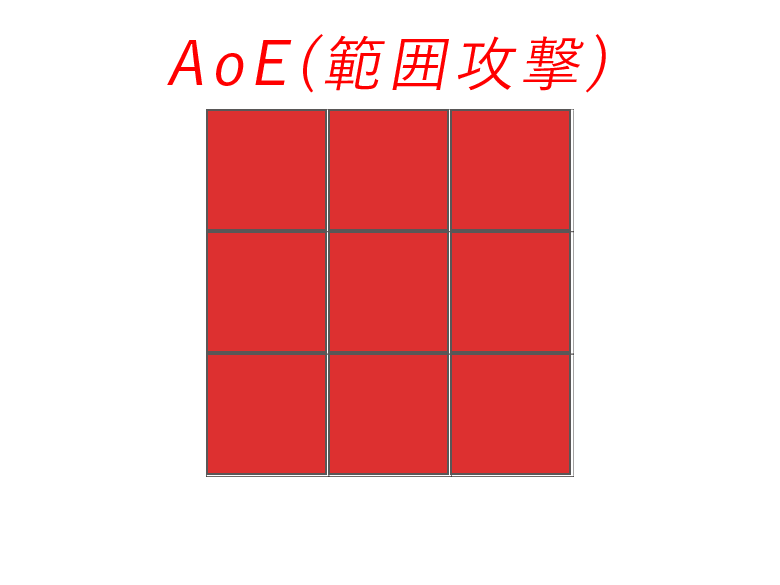 AoE(範囲攻撃)
